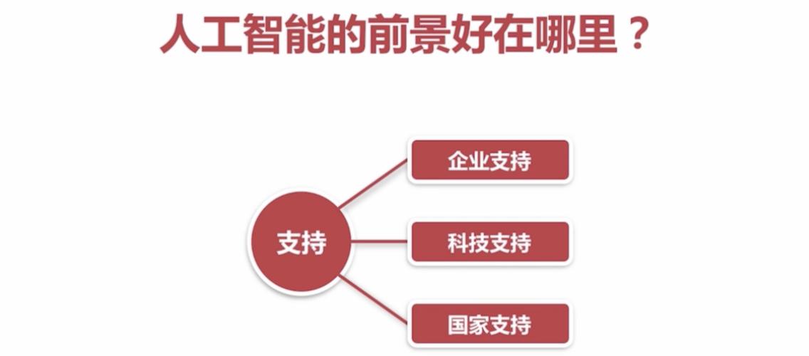 人工智能基础知识-腾讯云开发者社区-腾讯云