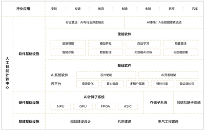 智算中心建设热潮涌起,痛点及建设趋势