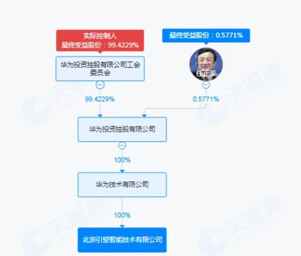 制造,再制造,智能车载设备制造,以及人工智能行业应用系统集成服务等