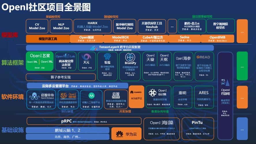 中国开源社区健康案例
